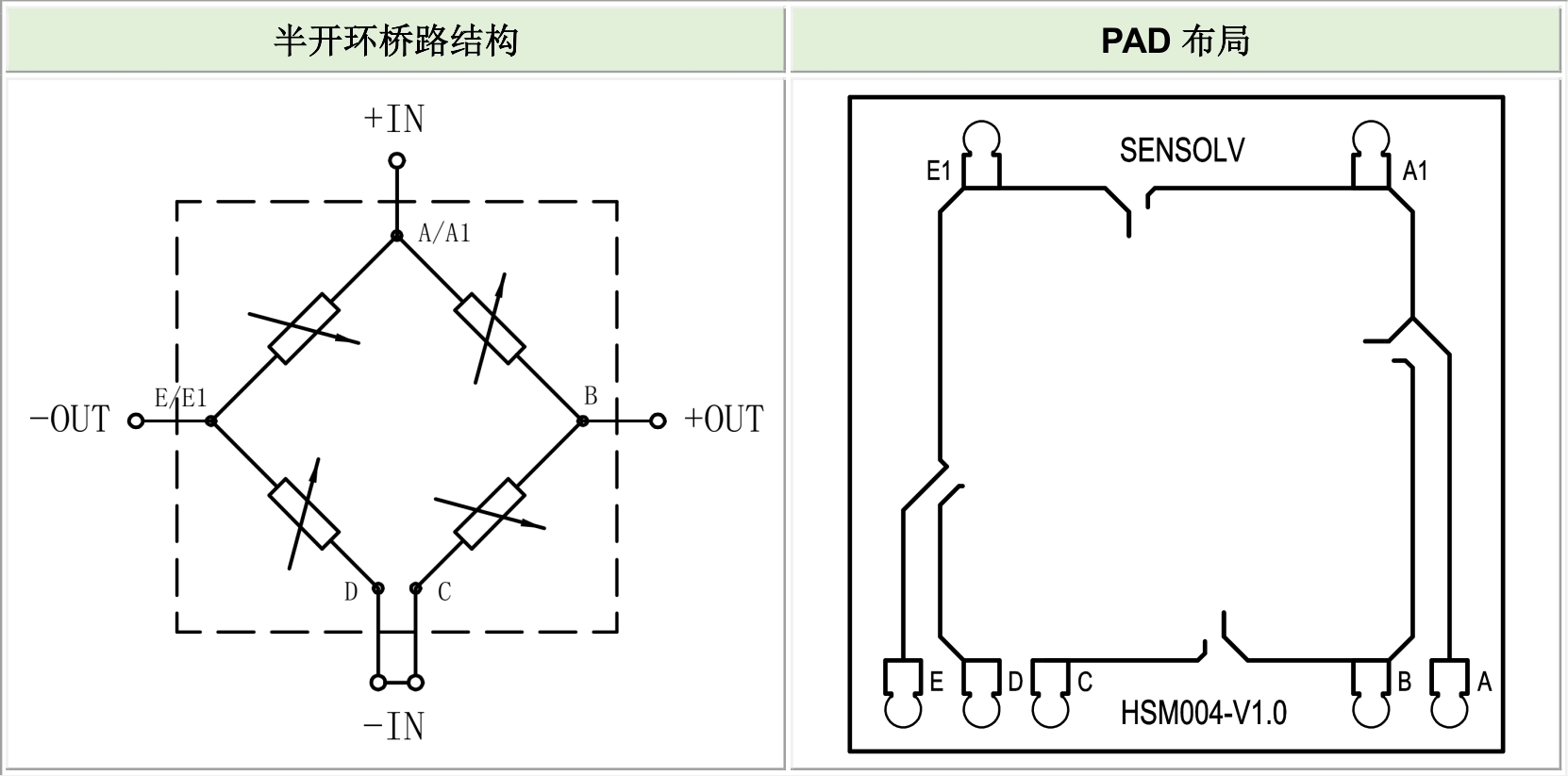 壓力傳感器芯片電路布局圖.png